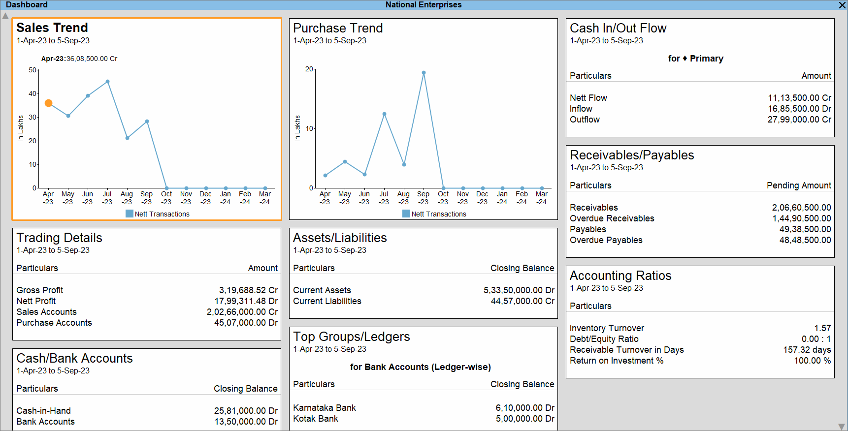 TallyPrime Invoice & eTIMS Compliance Interface